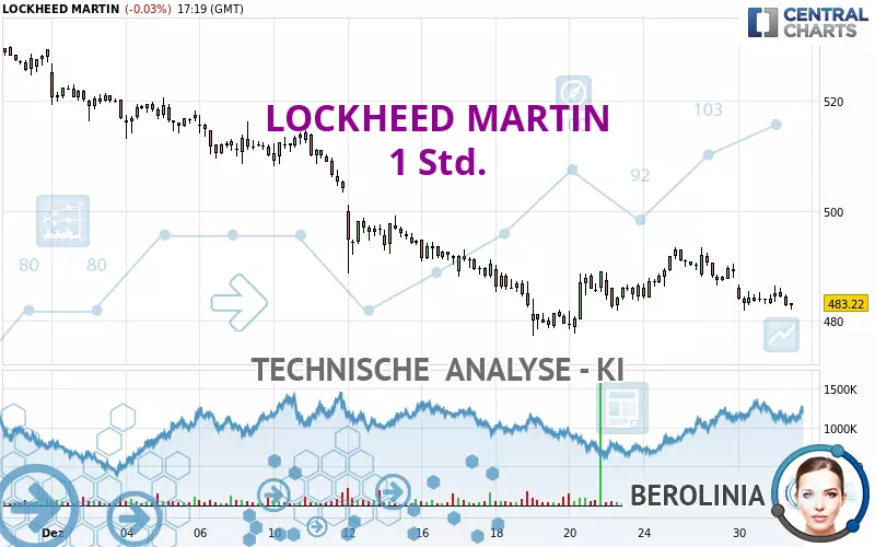 LOCKHEED MARTIN - 1 uur