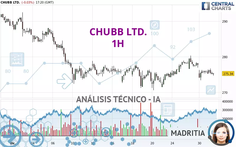 CHUBB LTD. - 1H