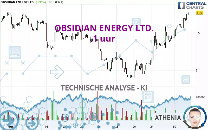 OBSIDIAN ENERGY LTD. - 1H