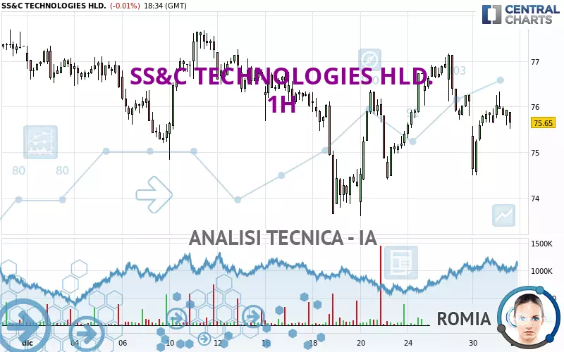 SS&amp;C TECHNOLOGIES HLD. - 1H