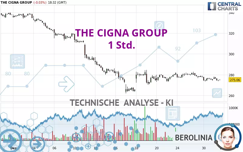 THE CIGNA GROUP - 1 Std.