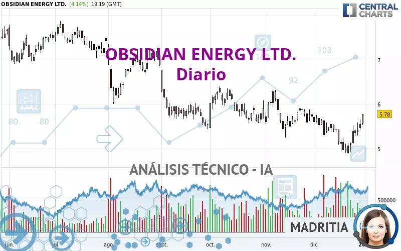 OBSIDIAN ENERGY LTD. - Diario