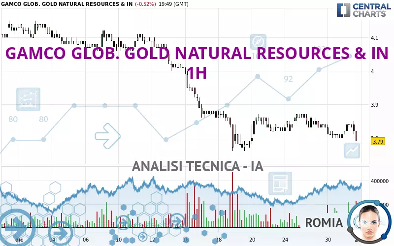 GAMCO GLOB. GOLD NATURAL RESOURCES &amp; IN - 1H