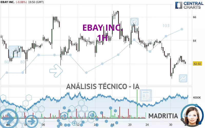 EBAY INC. - 1H