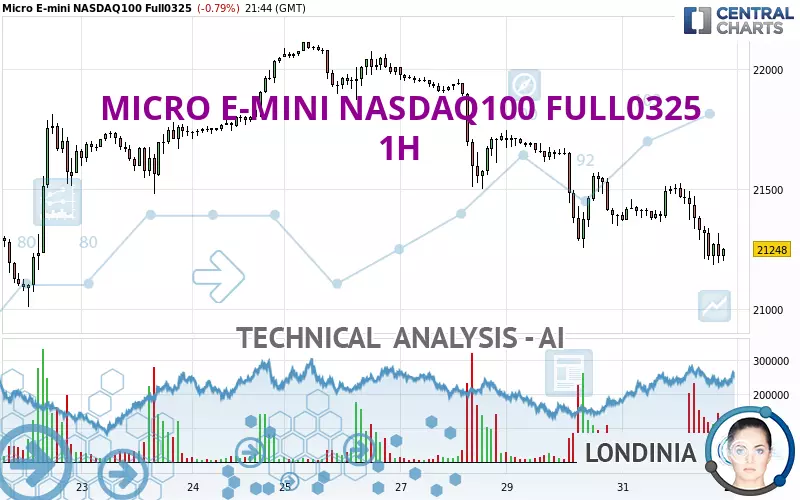 MICRO E-MINI NASDAQ100 FULL0325 - 1H