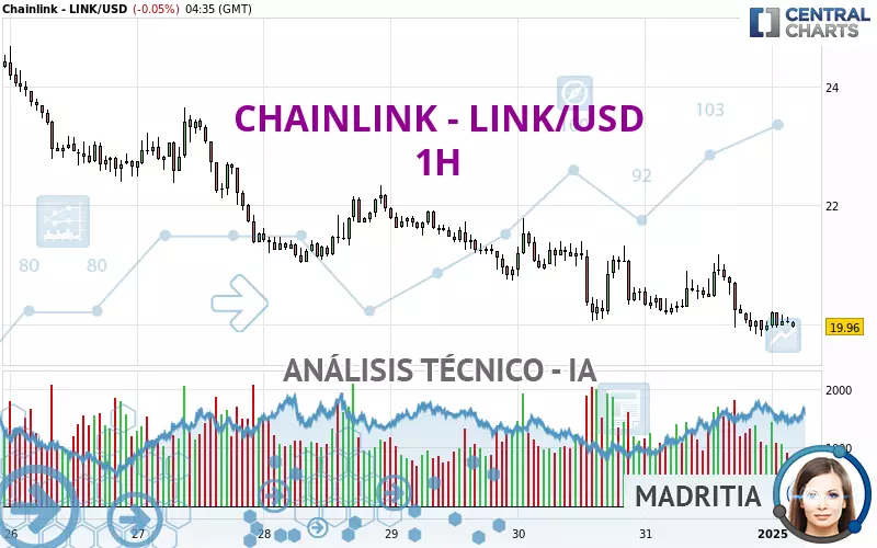 CHAINLINK - LINK/USD - 1H