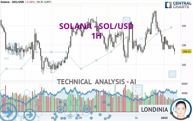 SOLANA - SOL/USD - 1H