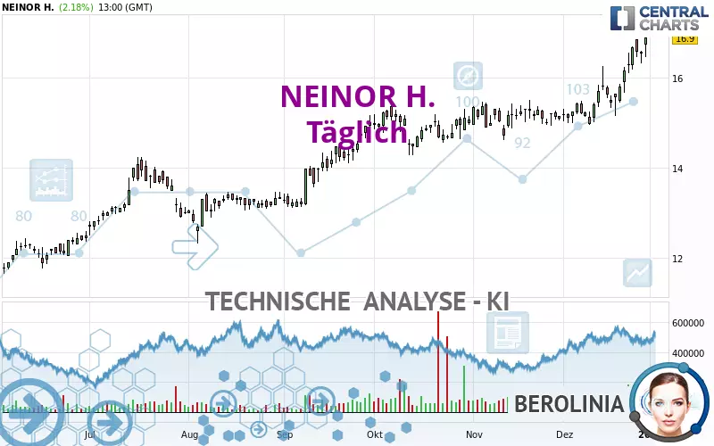 NEINOR H. - Täglich