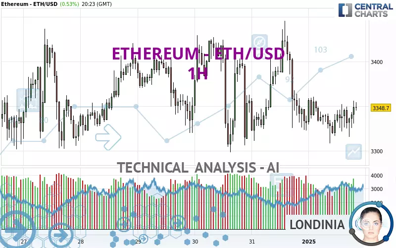 ETHEREUM - ETH/USD - 1 Std.