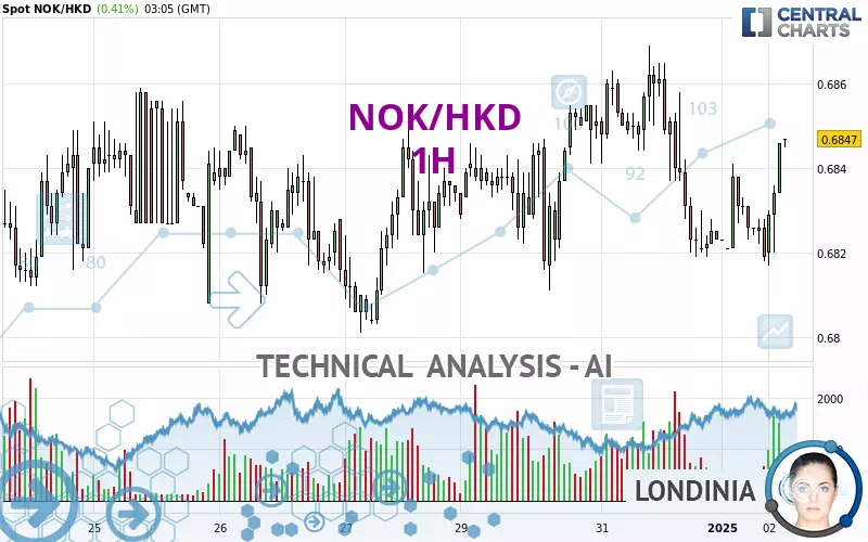 NOK/HKD - 1 Std.