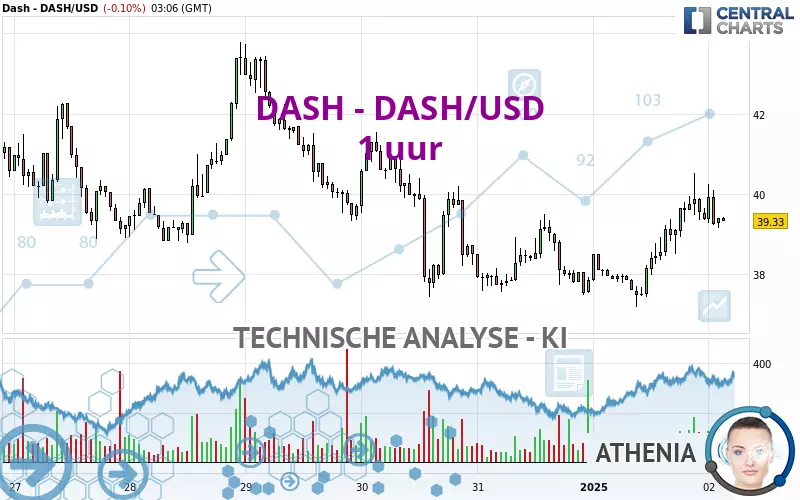 DASH - DASH/USD - 1H