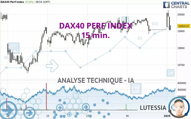 DAX40 PERF INDEX - 15 min.