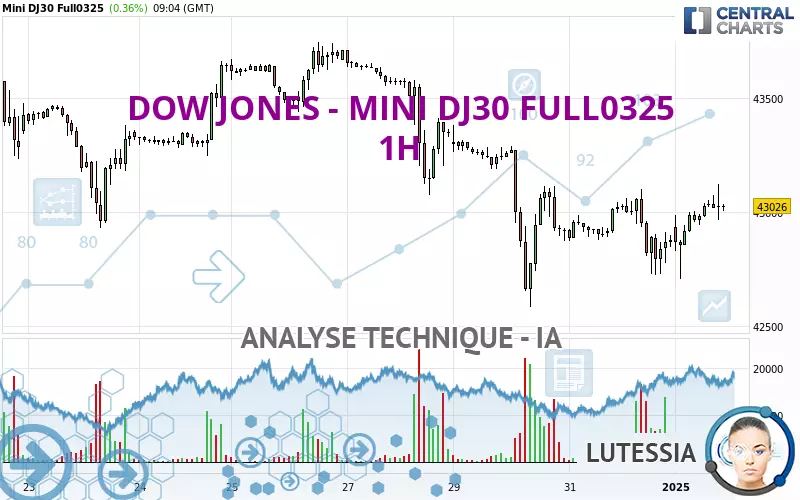 DOW JONES - MINI DJ30 FULL0325 - 1 uur