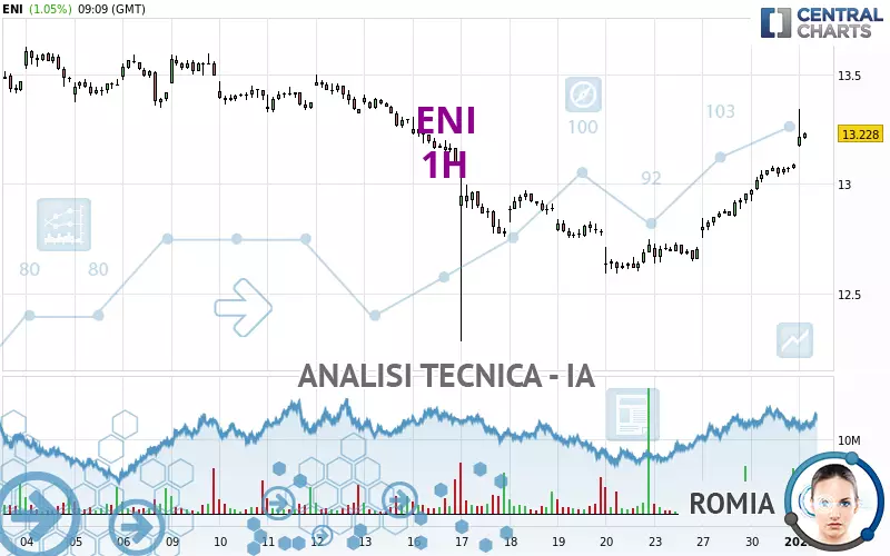 ENI - 1 uur