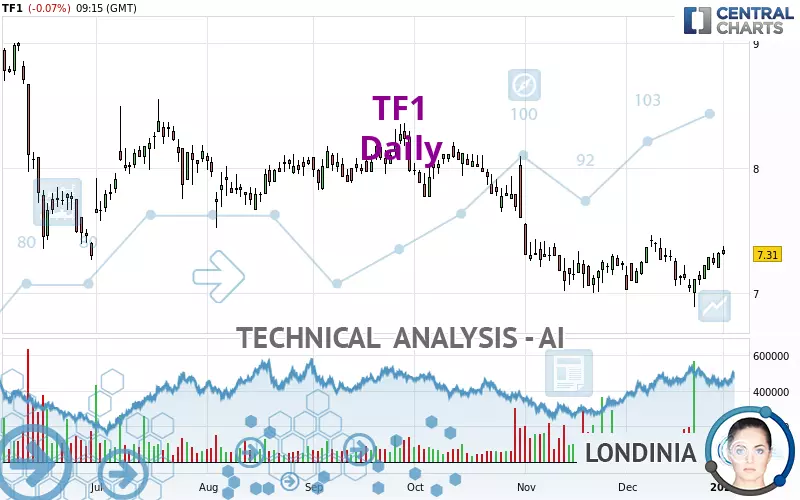 TF1 - Daily