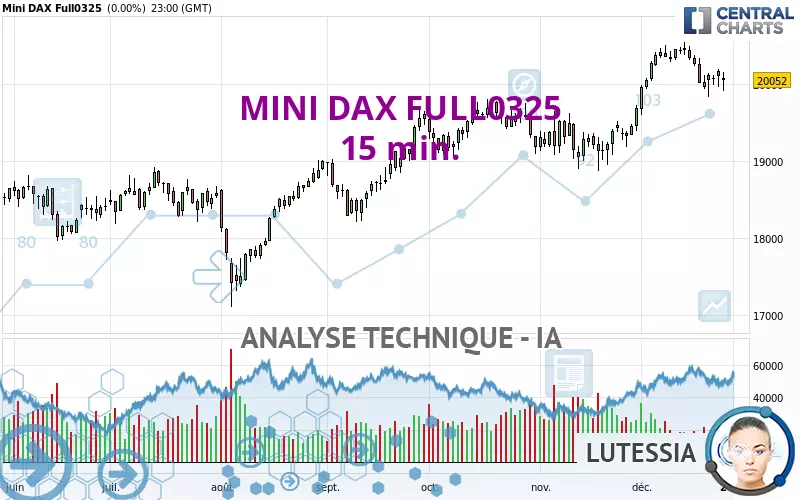 MINI DAX FULL0325 - 15 min.