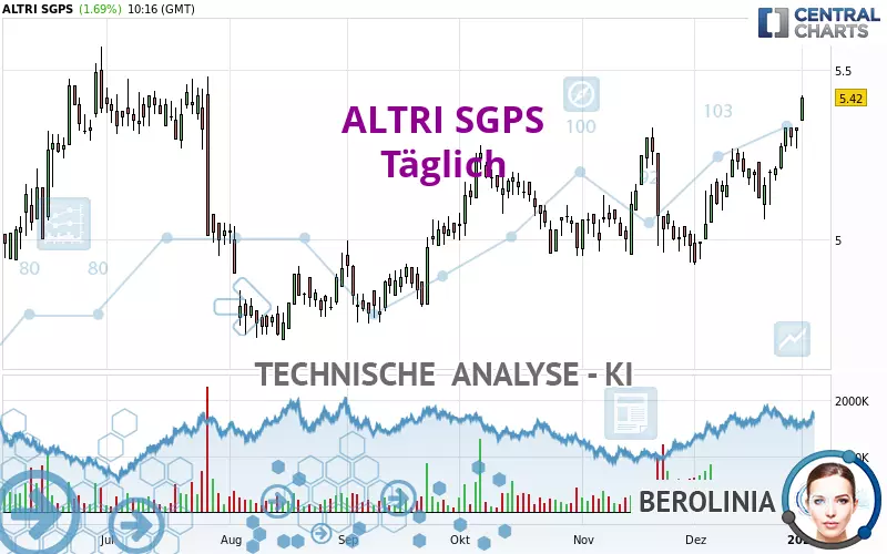 ALTRI SGPS - Journalier