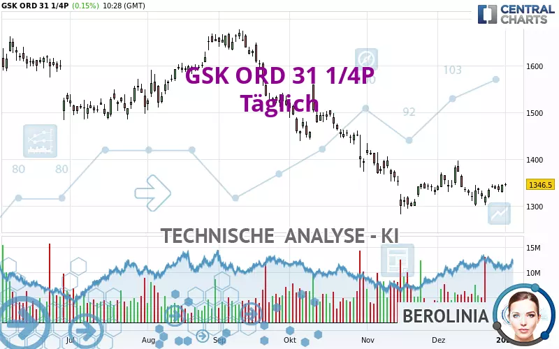 GSK ORD 31 1/4P - Journalier