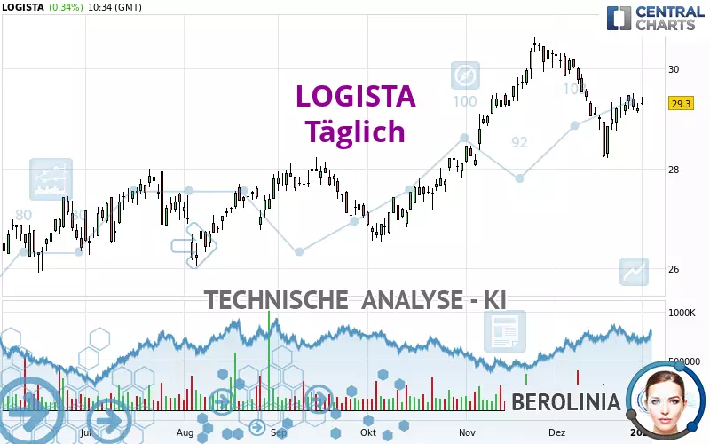 LOGISTA - Dagelijks