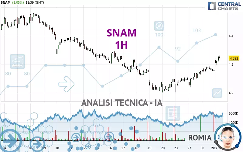 SNAM - 1H