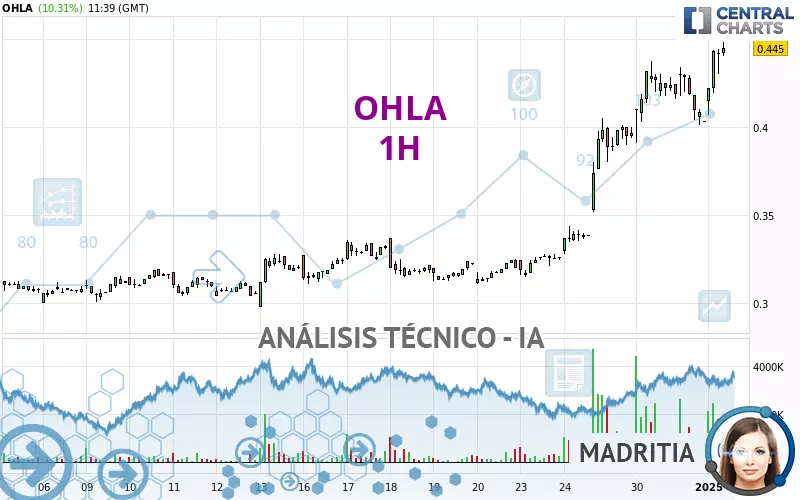 OHLA - 1H