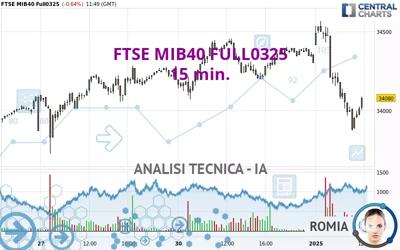 FTSE MIB40 FULL0325 - 15 min.