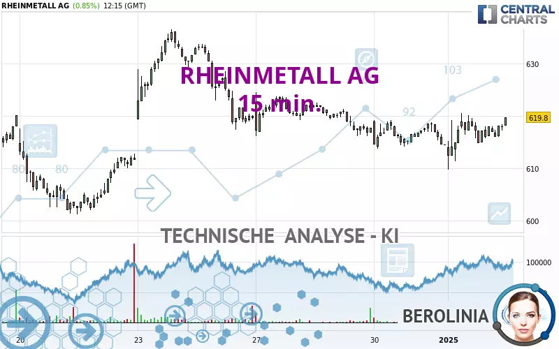 RHEINMETALL AG - 15 min.