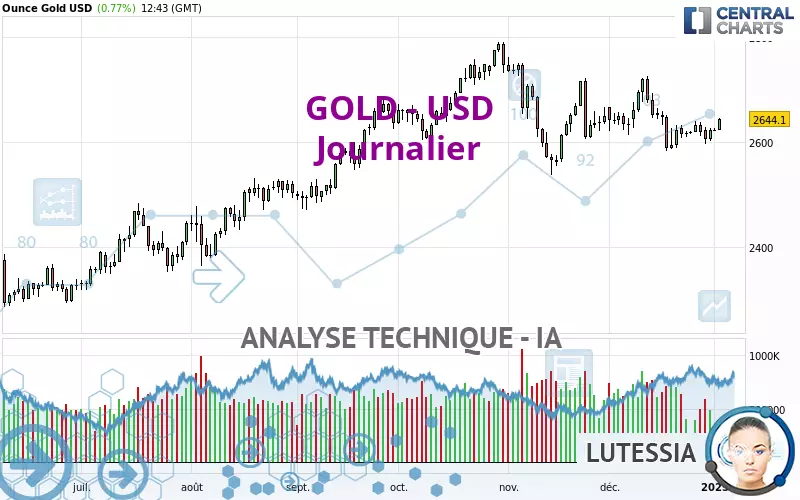 GOLD - USD - Diario