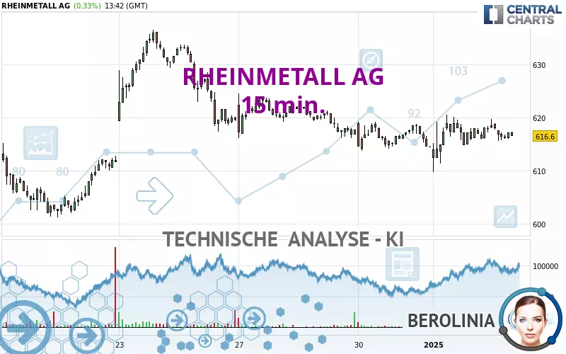 RHEINMETALL AG - 15 min.