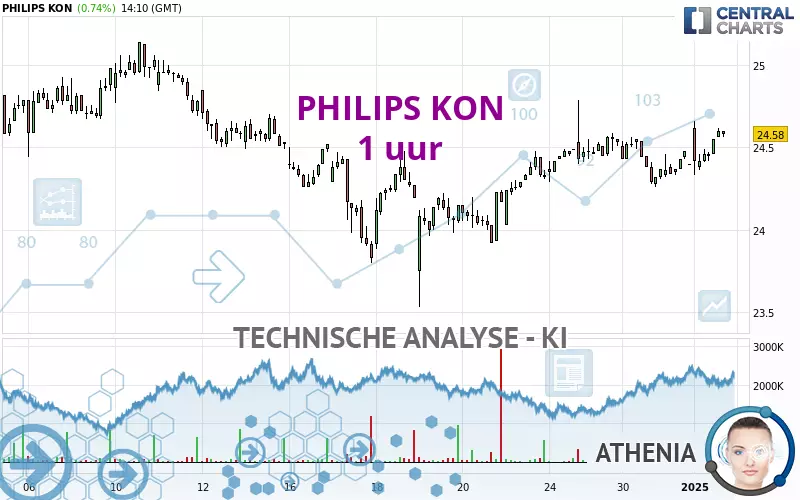 PHILIPS KON - 1 uur