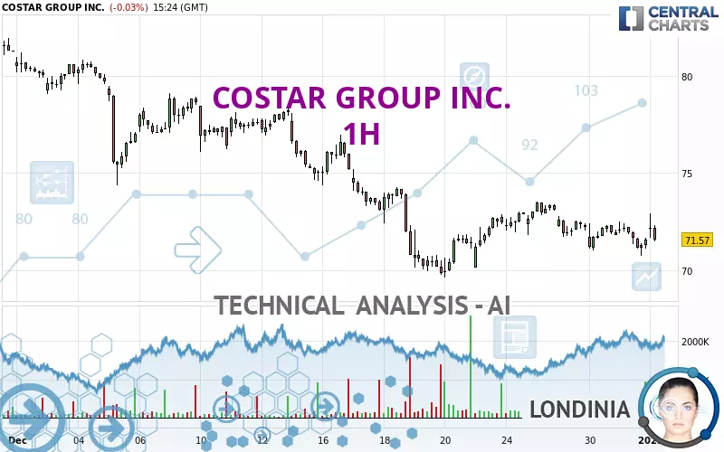 COSTAR GROUP INC. - 1 Std.