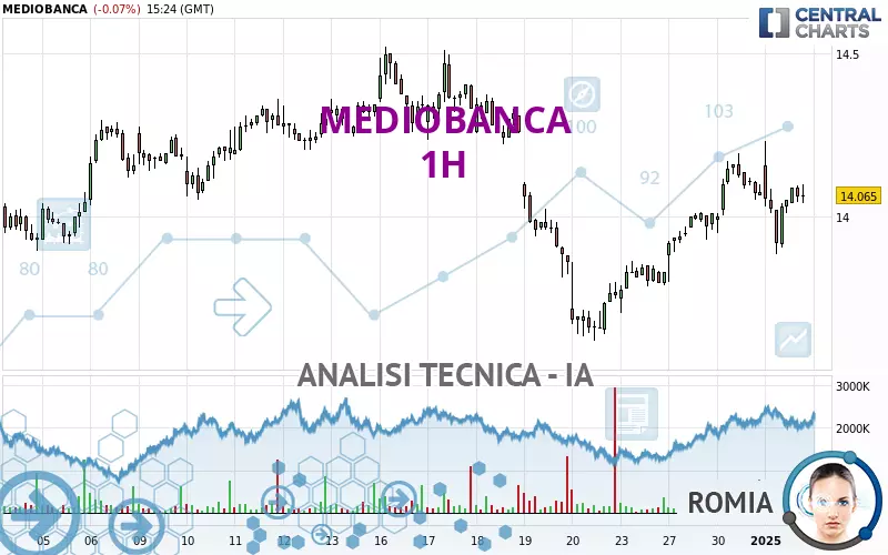 MEDIOBANCA - 1H