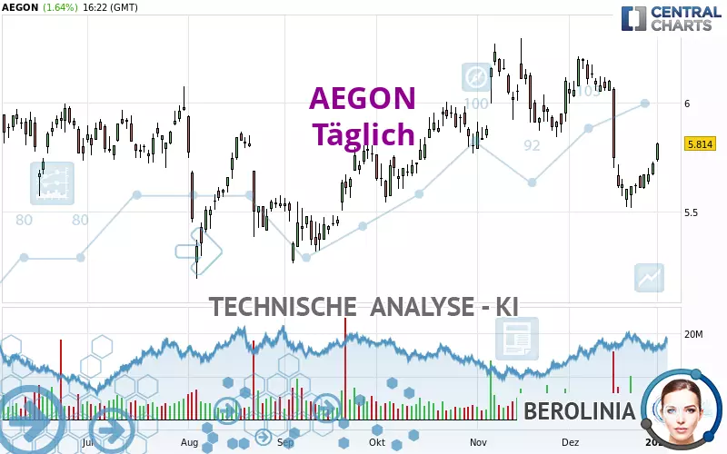 AEGON - Dagelijks