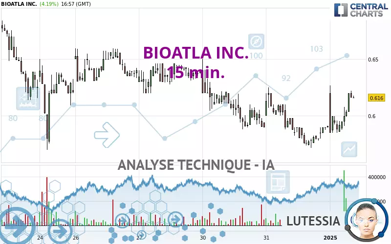 BIOATLA INC. - 15 min.