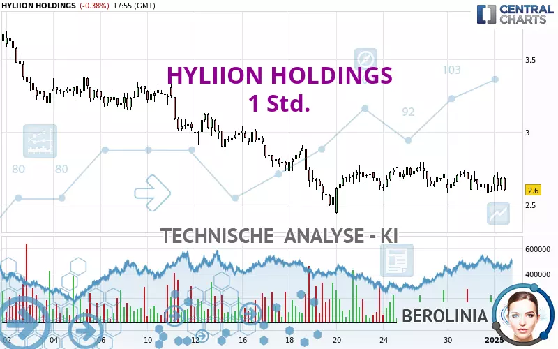 HYLIION HOLDINGS - 1 Std.