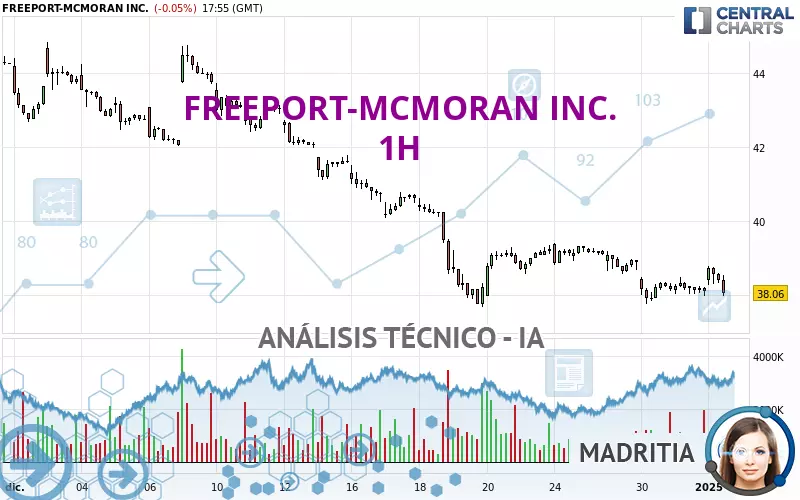 FREEPORT-MCMORAN INC. - 1H