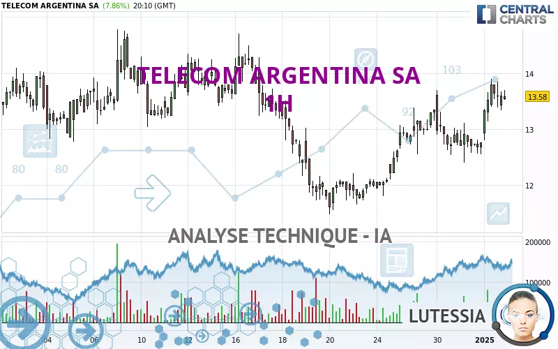 TELECOM ARGENTINA SA - 1H