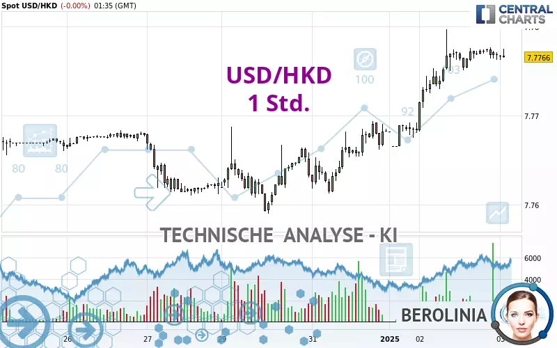 USD/HKD - 1 Std.