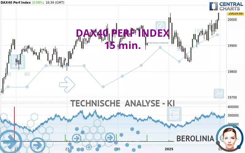 DAX40 PERF INDEX - 15 min.