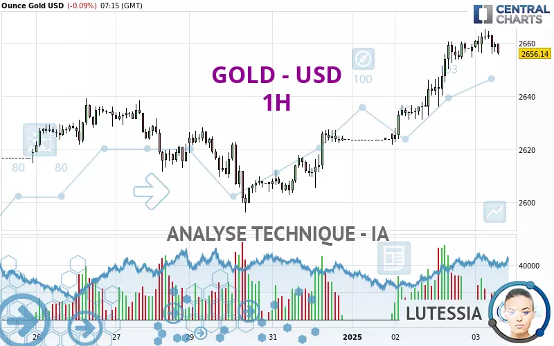 GOLD - USD - 1H