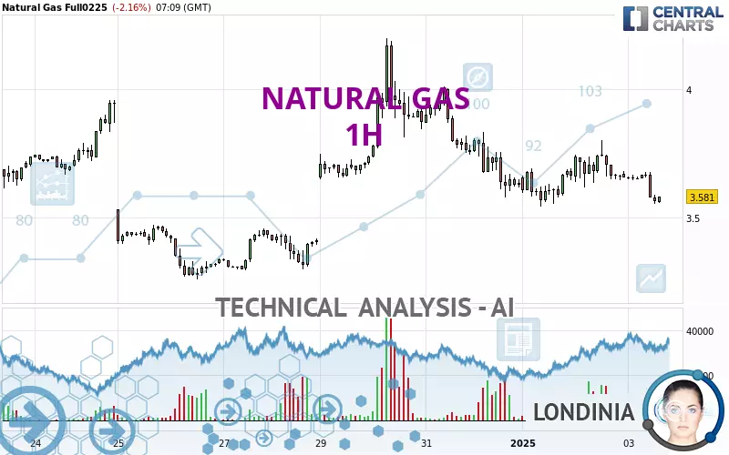 NATURAL GAS - 1H