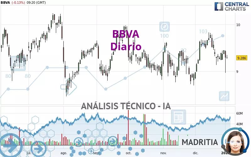 BBVA - Diario