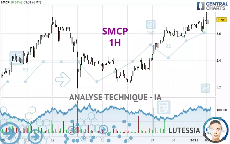 SMCP - 1H