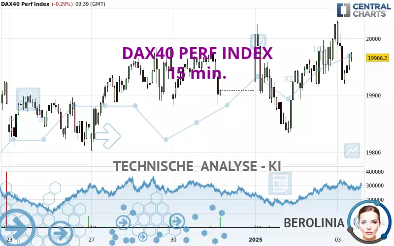 DAX40 PERF INDEX - 15 min.