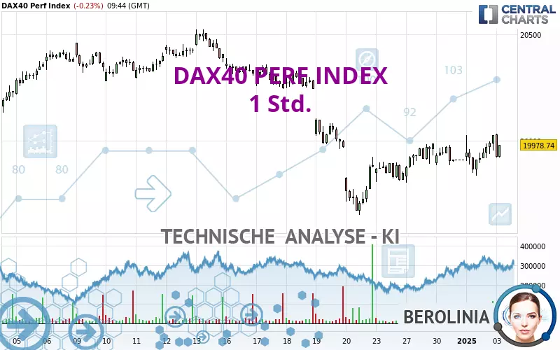 DAX40 PERF INDEX - 1H