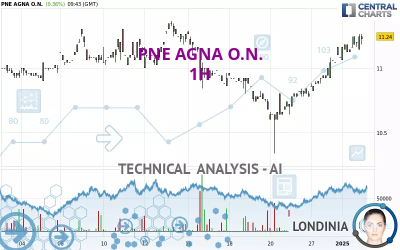 PNE AGNA O.N. - 1H