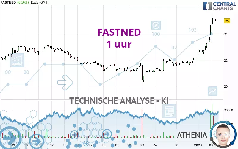 FASTNED - 1H