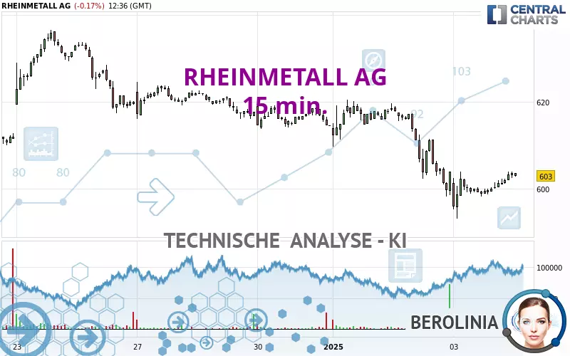 RHEINMETALL AG - 15 min.