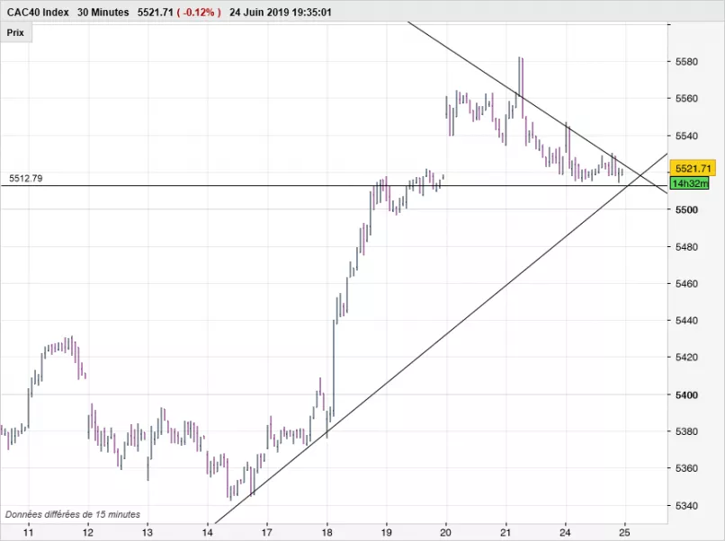 CAC40 INDEX - 30 min.