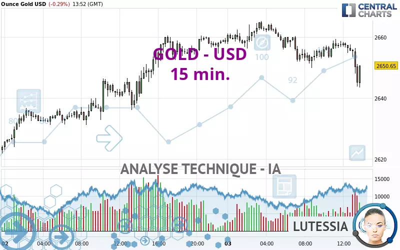 GOLD - USD - 15 min.